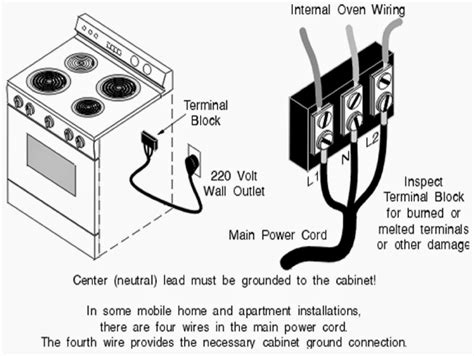 electrical box distance from stovepipe|electrical outlet wire distance.